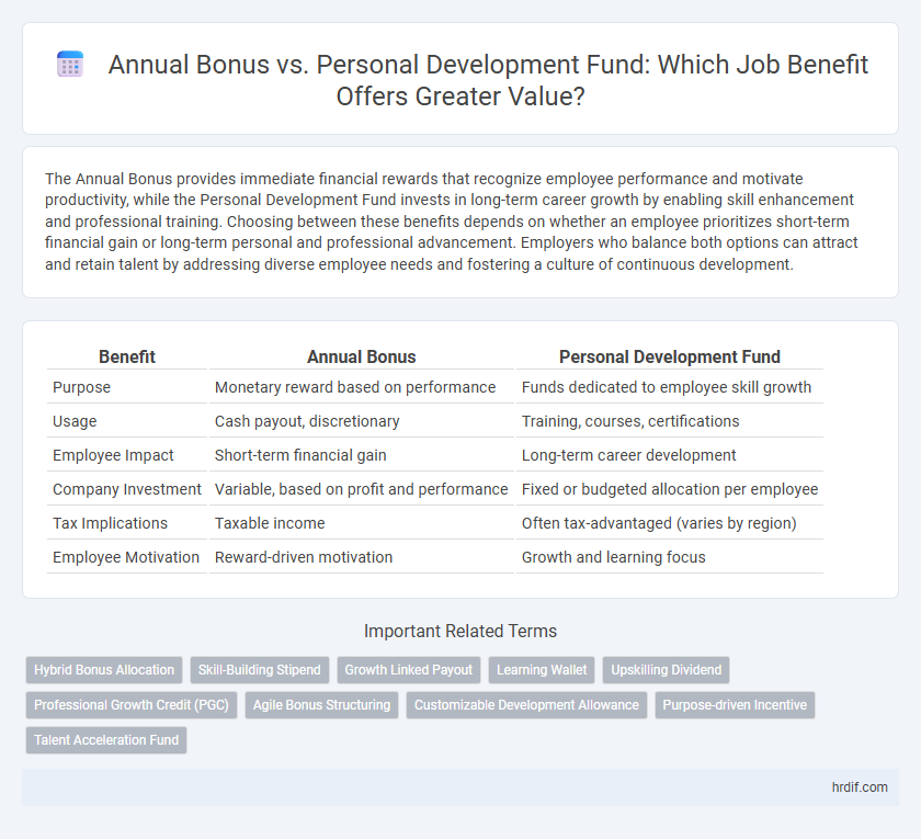 Annual Bonus vs. Personal Development Fund: Which Job Benefit Offers Greater Value?