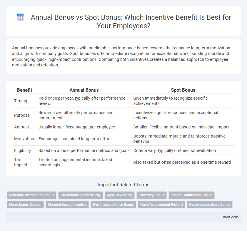 Annual Bonus vs Spot Bonus: Which Incentive Benefit Is Best for Your Employees?