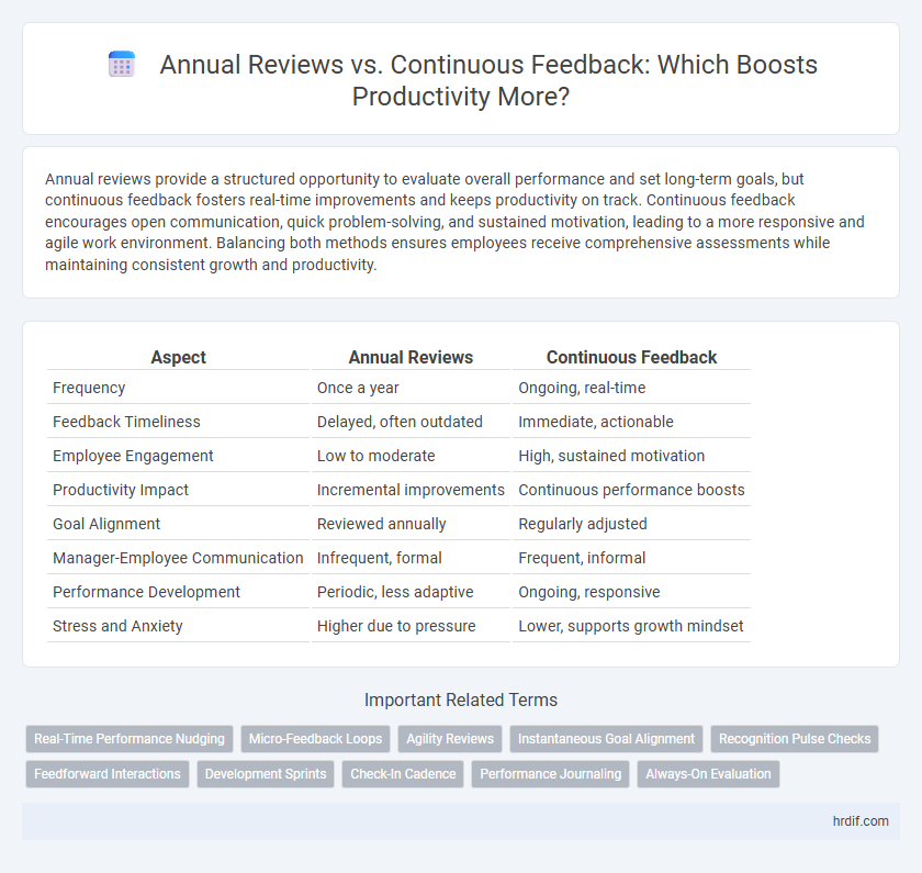 Annual Reviews vs. Continuous Feedback: Which Boosts Productivity More?