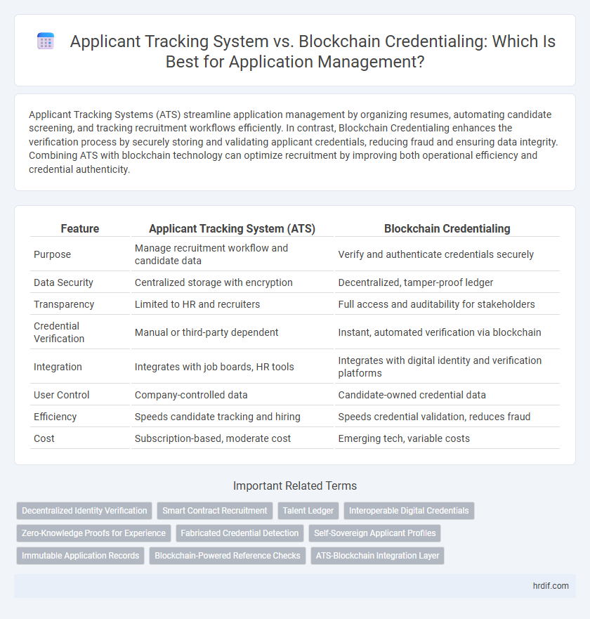 Applicant Tracking System vs. Blockchain Credentialing: Which Is Best for Application Management?