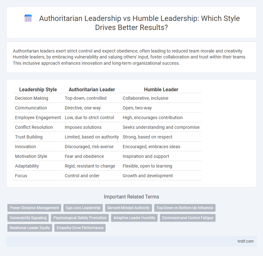 Authoritarian Leadership vs Humble Leadership: Which Style Drives Better Results?