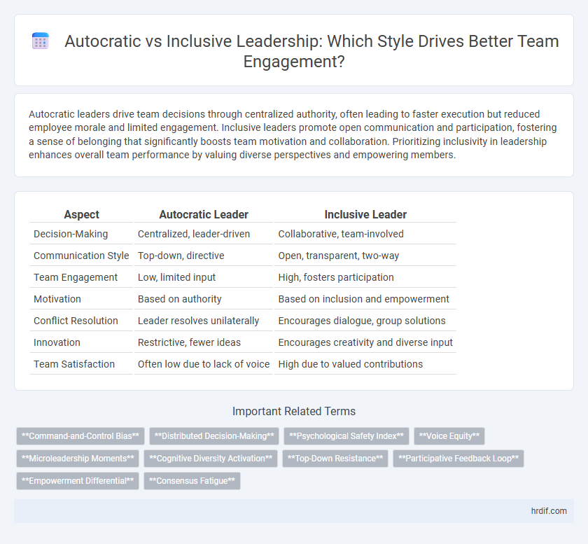 Autocratic vs Inclusive Leadership: Which Style Drives Better Team Engagement?