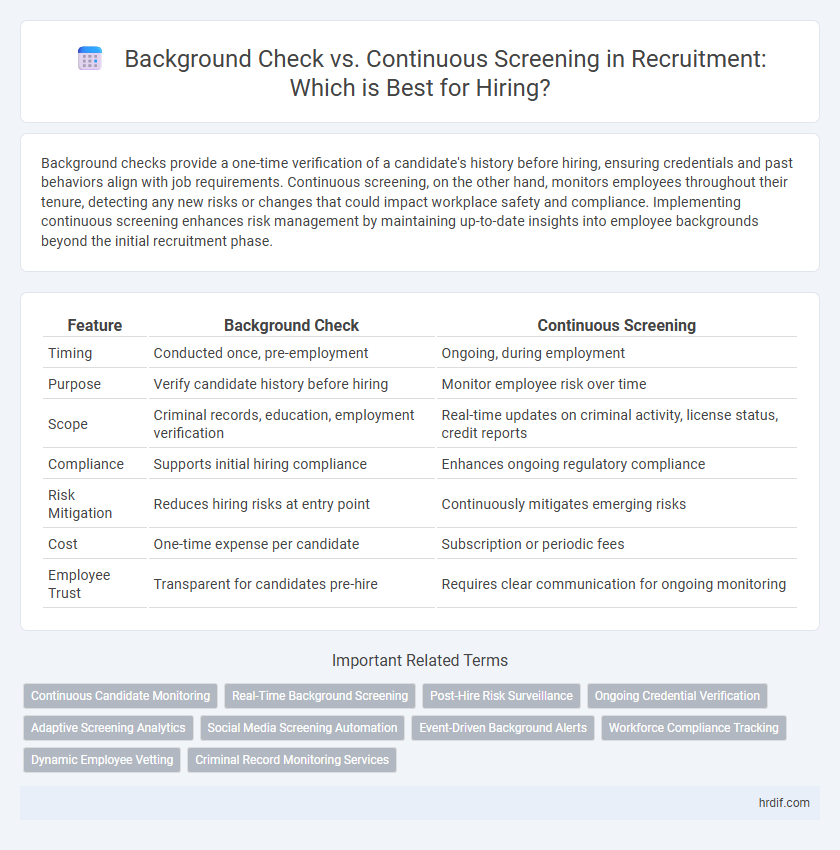 Background Check vs. Continuous Screening in Recruitment: Which is Best for Hiring?
