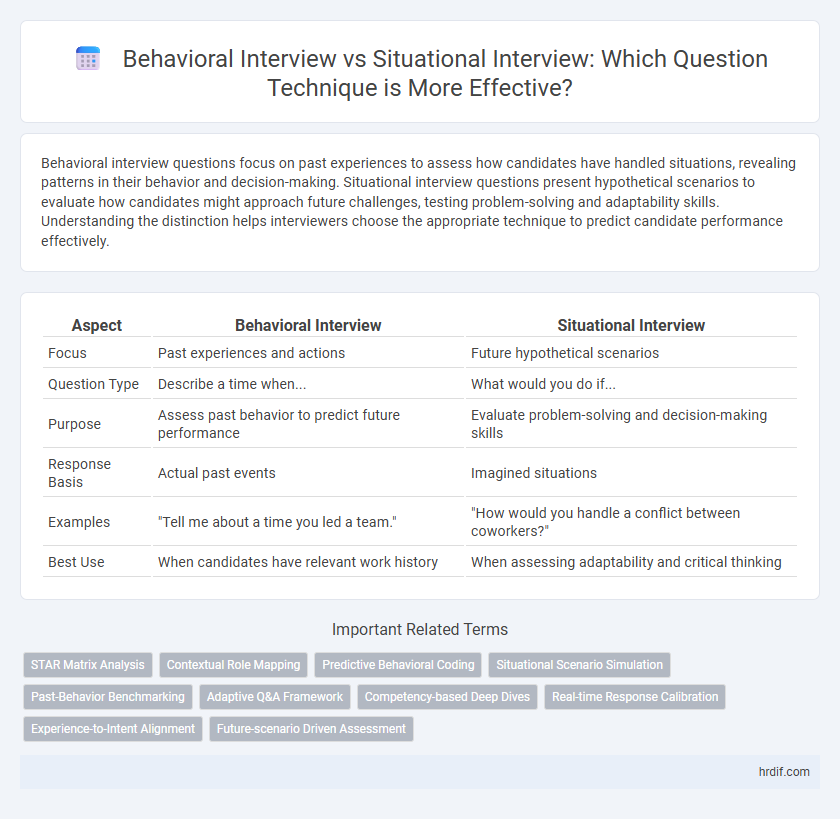 Behavioral Interview vs Situational Interview: Which Question Technique is More Effective?