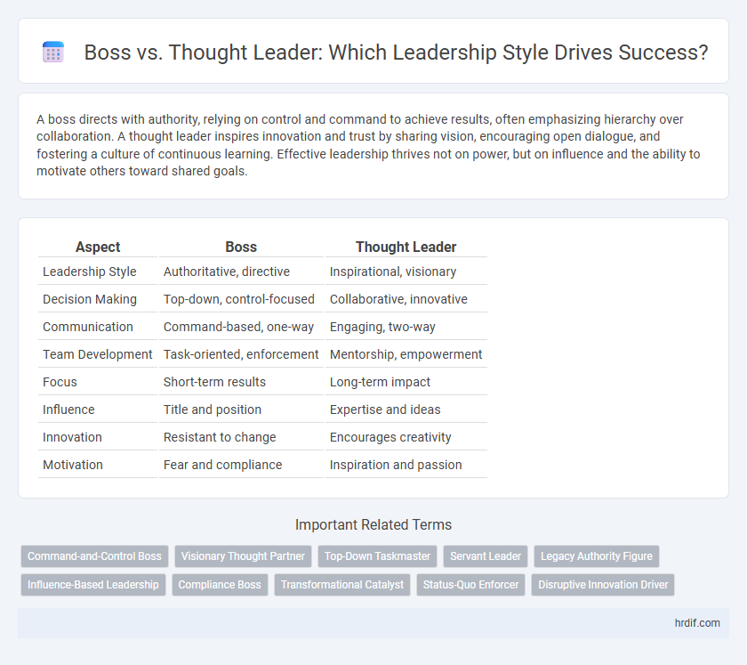 Boss vs. Thought Leader: Which Leadership Style Drives Success?