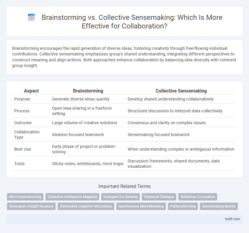 Brainstorming vs. Collective Sensemaking: Which Is More Effective for Collaboration?