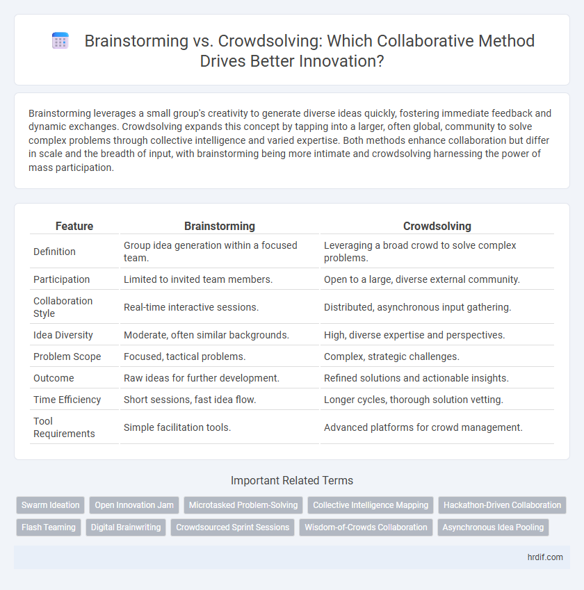 Brainstorming vs. Crowdsolving: Which Collaborative Method Drives Better Innovation?