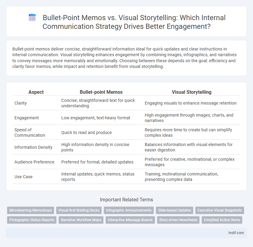 Bullet-Point Memos vs. Visual Storytelling: Which Internal Communication Strategy Drives Better Engagement?