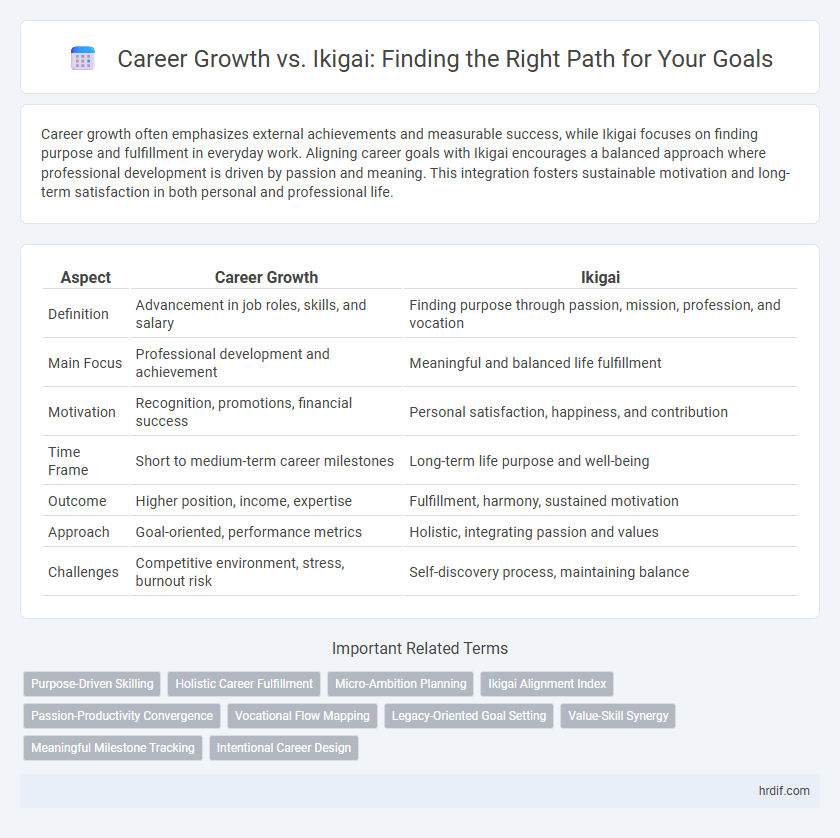 Career Growth vs. Ikigai: Finding the Right Path for Your Goals