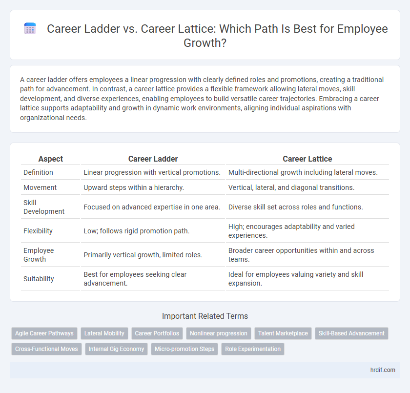 Career Ladder vs. Career Lattice: Which Path Is Best for Employee Growth?