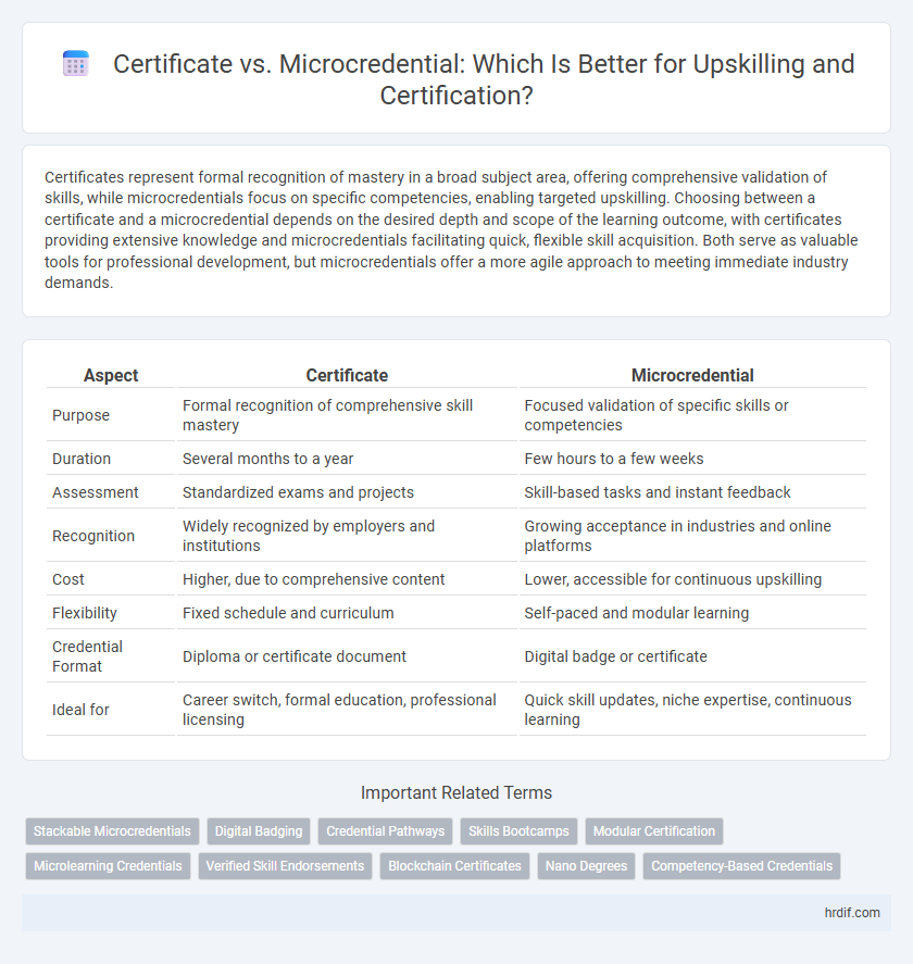 Certificate vs. Microcredential: Which Is Better for Upskilling and Certification?