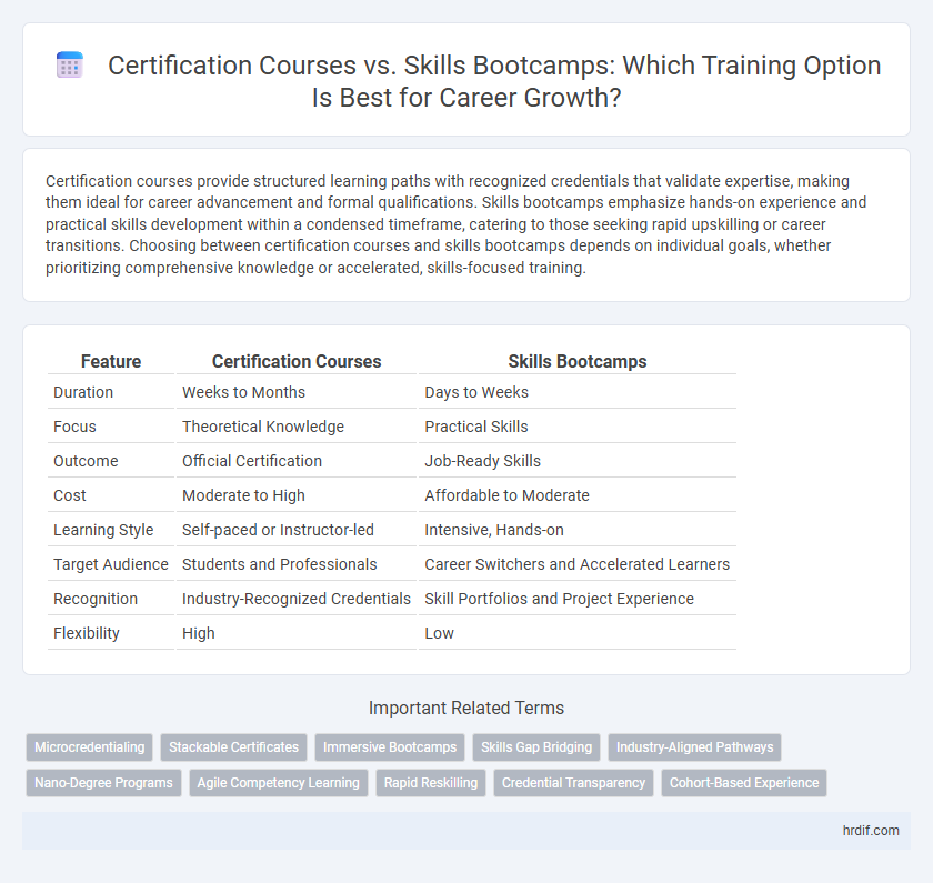 Certification Courses vs. Skills Bootcamps: Which Training Option Is Best for Career Growth?