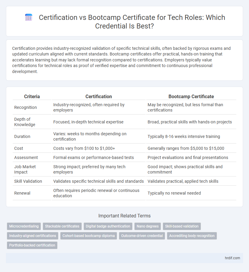 Certification vs Bootcamp Certificate for Tech Roles: Which Credential Is Best?