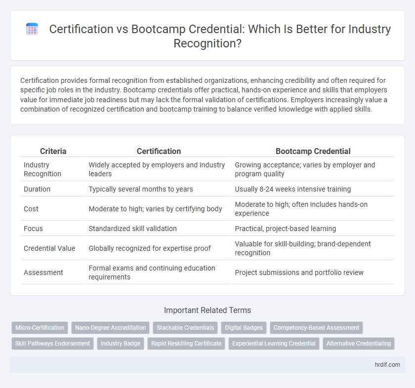Certification vs Bootcamp Credential: Which Is Better for Industry Recognition?
