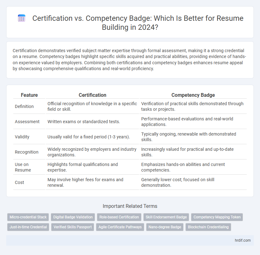 Certification vs. Competency Badge: Which Is Better for Resume Building in 2024?