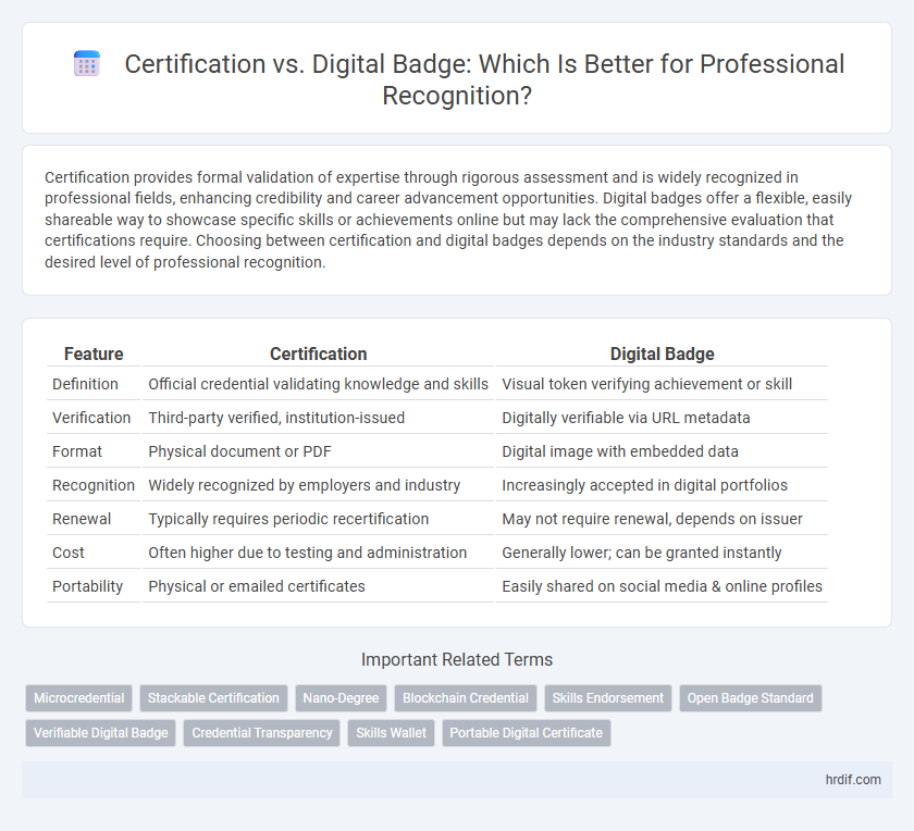 Certification vs. Digital Badge: Which Is Better for Professional Recognition?