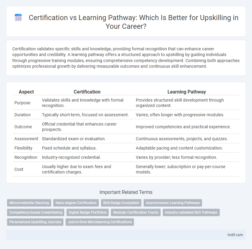 Certification vs Learning Pathway: Which Is Better for Upskilling in Your Career?