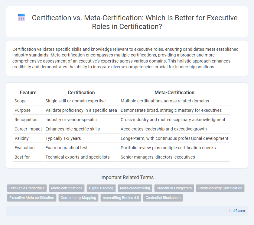 Certification vs. Meta-Certification: Which Is Better for Executive Roles in Certification?