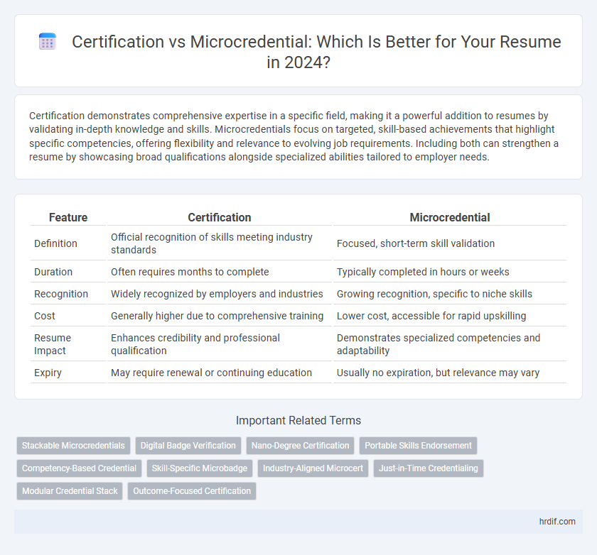 Certification vs Microcredential: Which Is Better for Your Resume in 2024?
