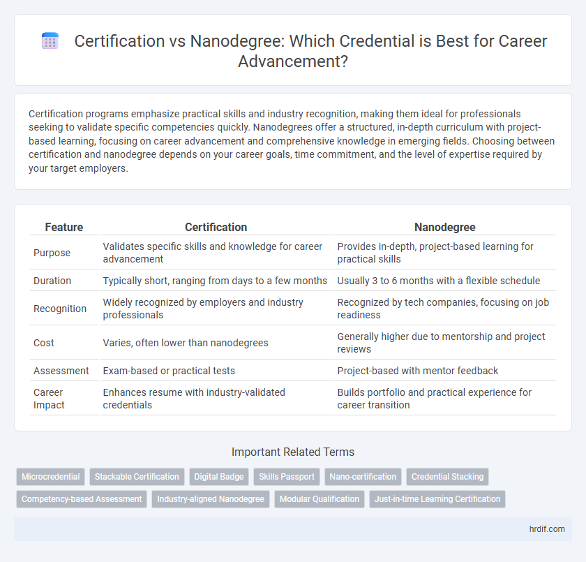 Certification vs Nanodegree: Which Credential is Best for Career Advancement?