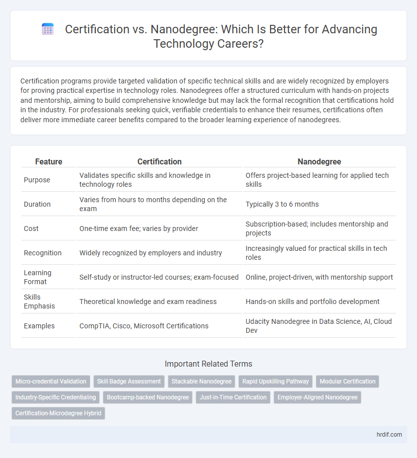 Certification vs. Nanodegree: Which Is Better for Advancing Technology Careers?