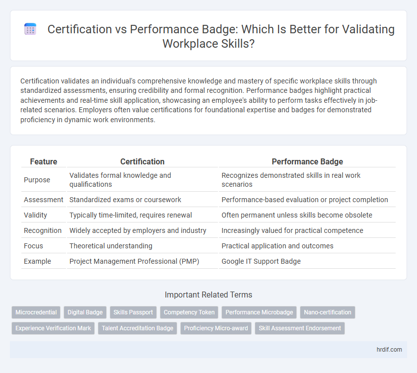 Certification vs Performance Badge: Which Is Better for Validating Workplace Skills?