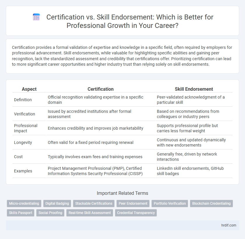 Certification vs. Skill Endorsement: Which is Better for Professional Growth in Your Career?