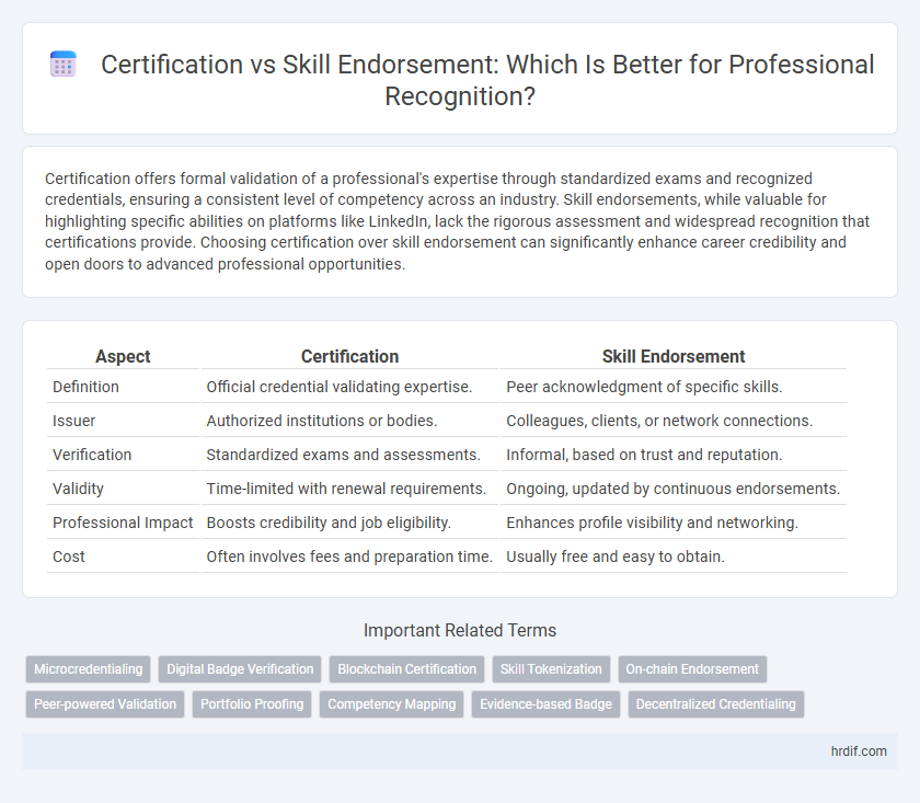 Certification vs Skill Endorsement: Which Is Better for Professional Recognition?