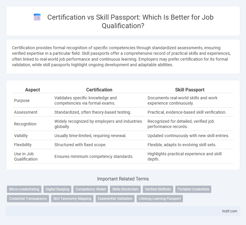 Certification vs Skill Passport: Which Is Better for Job Qualification?