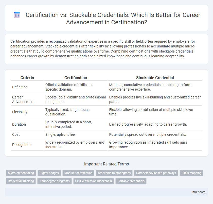 Certification vs. Stackable Credentials: Which Is Better for Career Advancement in Certification?