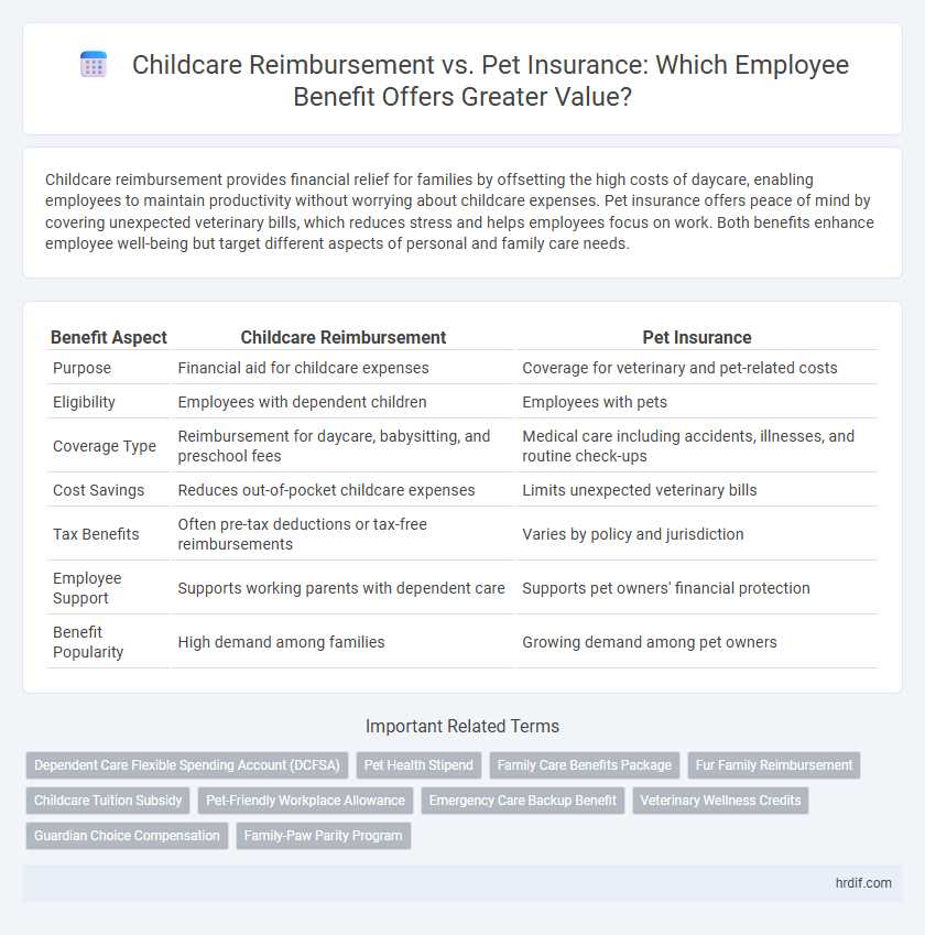 Childcare Reimbursement vs. Pet Insurance: Which Employee Benefit Offers Greater Value?