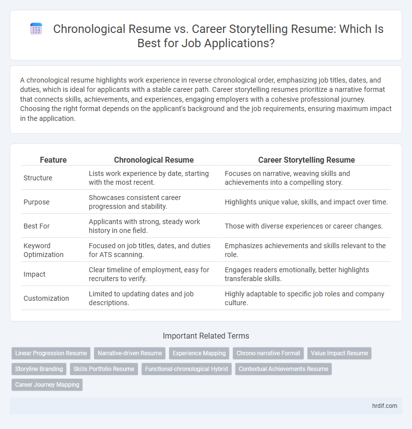 Chronological Resume vs. Career Storytelling Resume: Which Is Best for Job Applications?