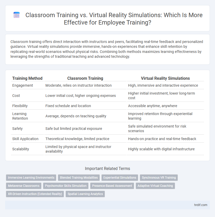 Classroom Training vs. Virtual Reality Simulations: Which Is More Effective for Employee Training?