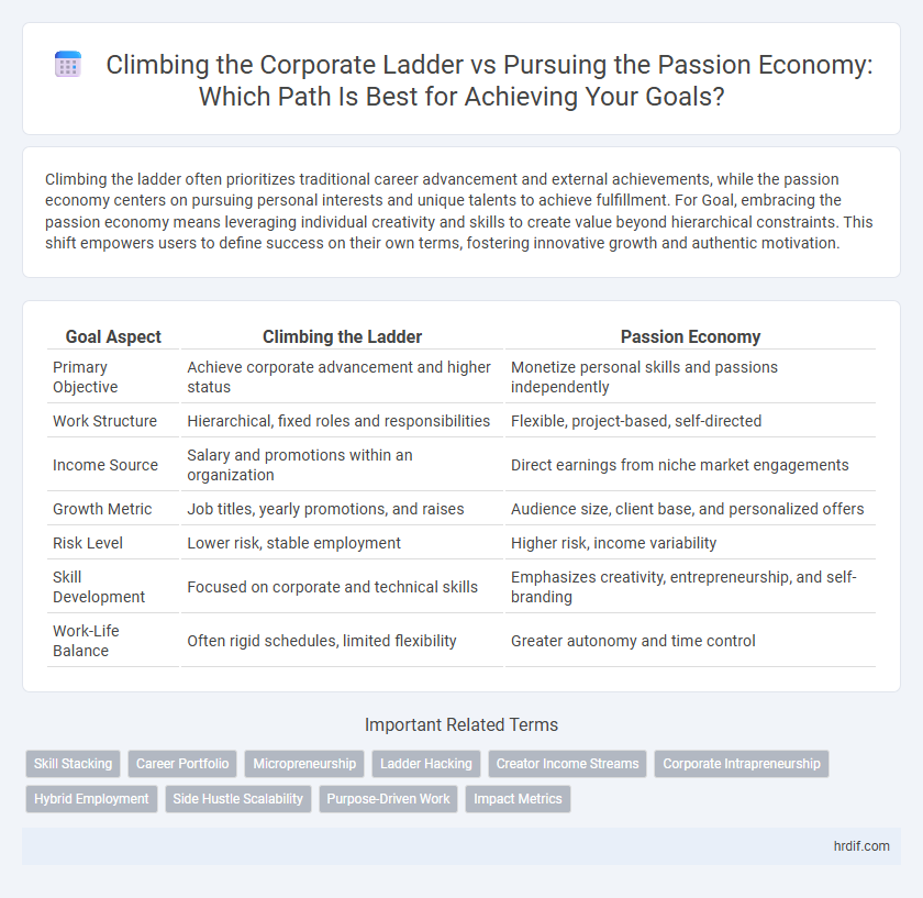 Climbing the Corporate Ladder vs Pursuing the Passion Economy: Which Path Is Best for Achieving Your Goals?