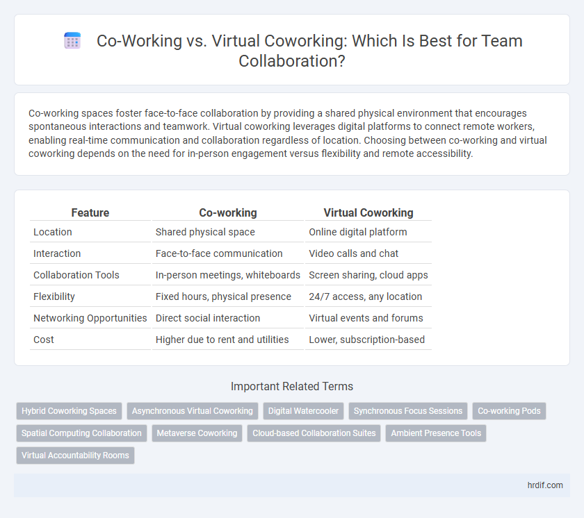 Co-Working vs. Virtual Coworking: Which Is Best for Team Collaboration?