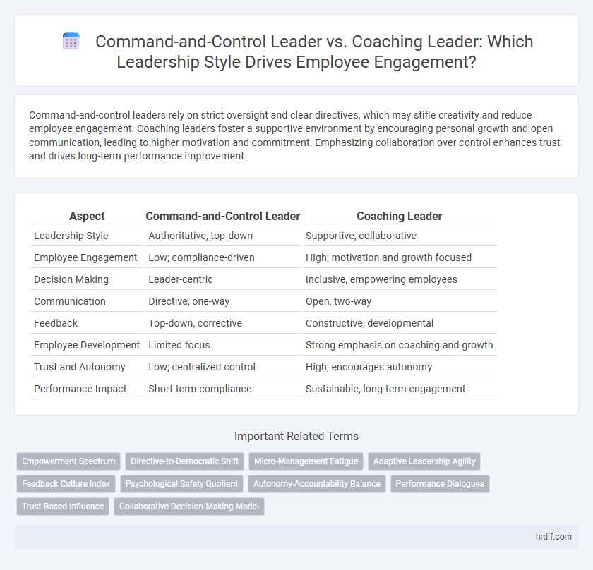 Command-and-Control Leader vs. Coaching Leader: Which Leadership Style Drives Employee Engagement?
