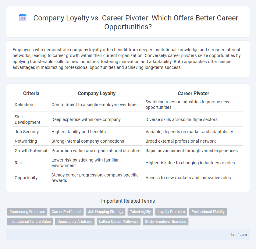 Company Loyalty vs. Career Pivoter: Which Offers Better Career Opportunities?