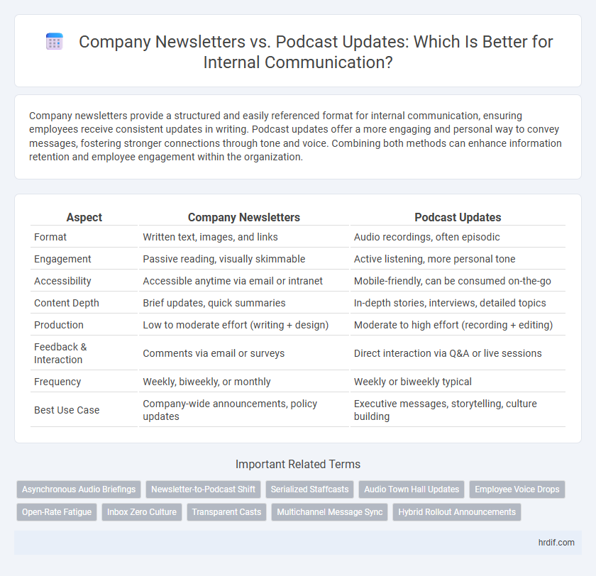 Company Newsletters vs. Podcast Updates: Which Is Better for Internal Communication?