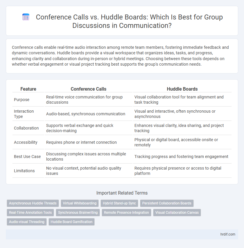 Conference Calls vs. Huddle Boards: Which Is Best for Group Discussions in Communication?