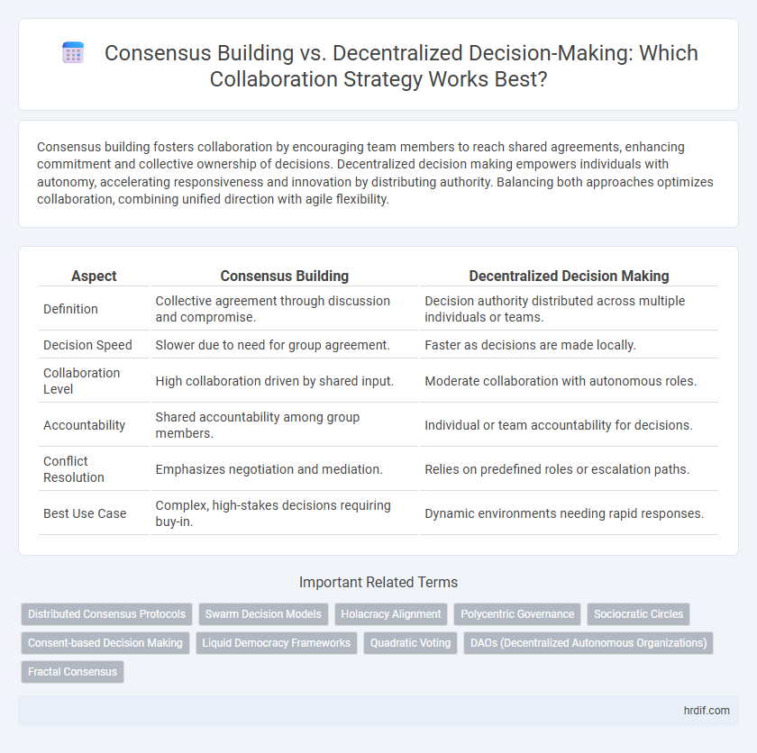 Consensus Building vs. Decentralized Decision-Making: Which Collaboration Strategy Works Best?
