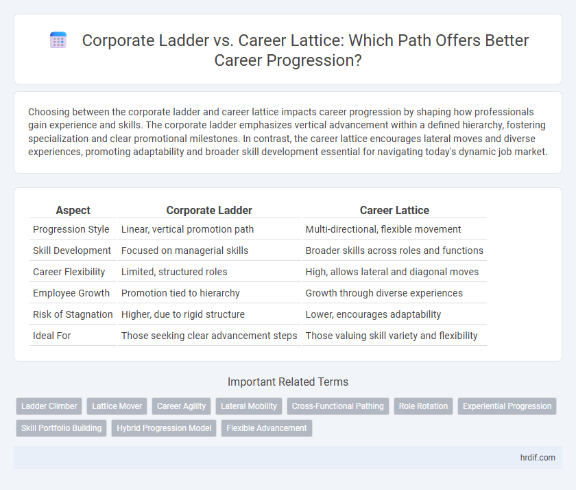 Corporate Ladder vs. Career Lattice: Which Path Offers Better Career Progression?
