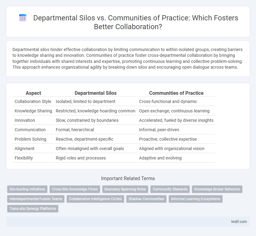 Departmental Silos vs. Communities of Practice: Which Fosters Better Collaboration?