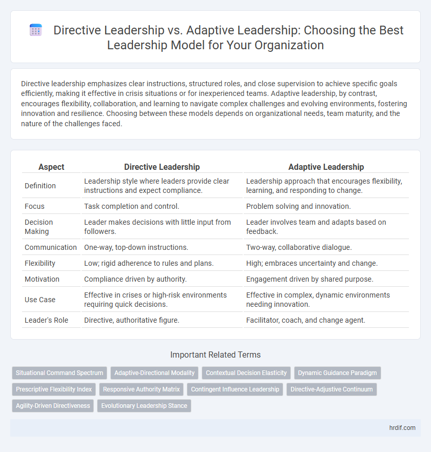 Directive Leadership vs. Adaptive Leadership: Choosing the Best Leadership Model for Your Organization