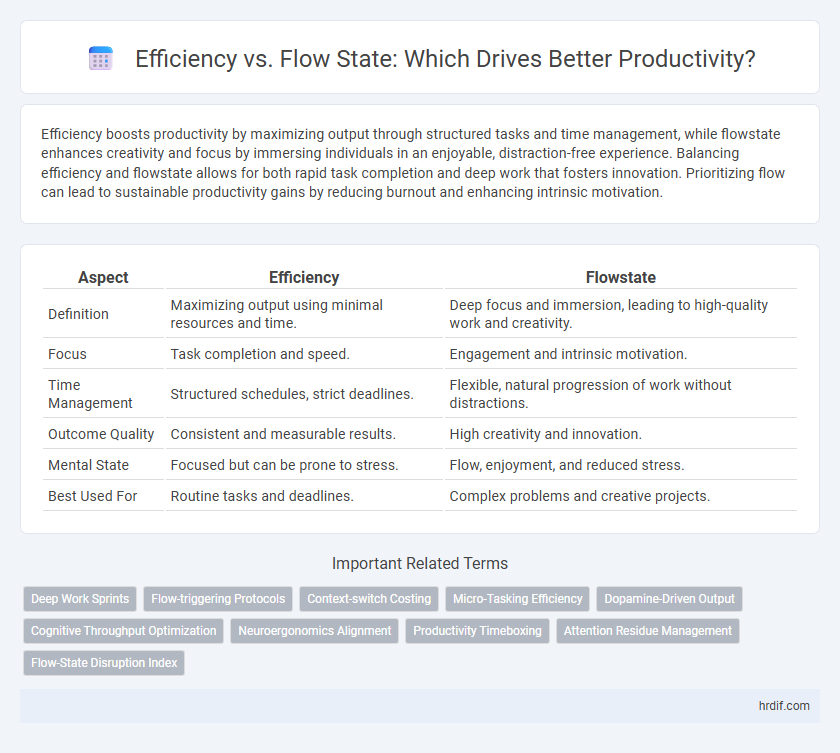 Efficiency vs. Flow State: Which Drives Better Productivity?