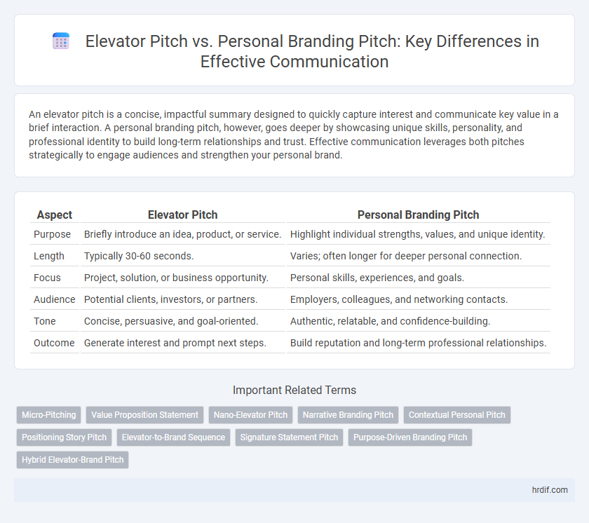 Elevator Pitch vs. Personal Branding Pitch: Key Differences in Effective Communication