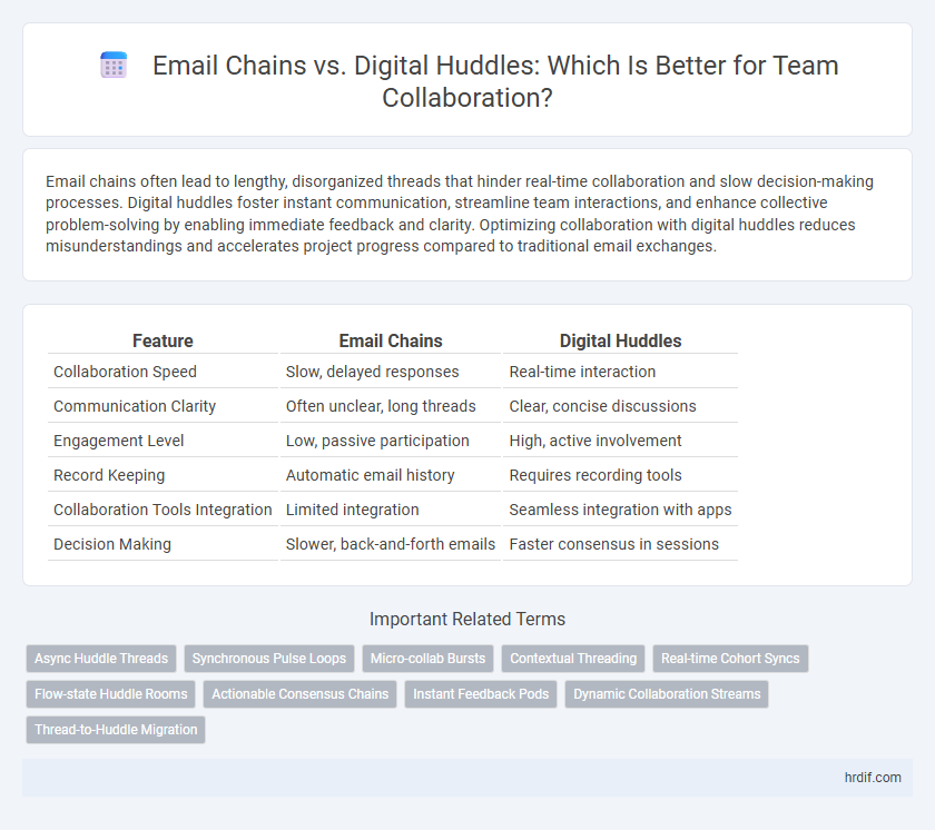 Email Chains vs. Digital Huddles: Which Is Better for Team Collaboration?