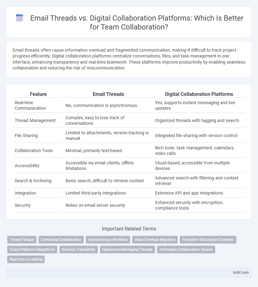 Email Threads vs. Digital Collaboration Platforms: Which Is Better for Team Collaboration?