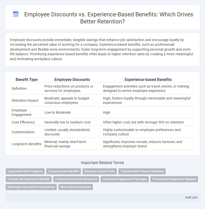 Employee Discounts vs. Experience-Based Benefits: Which Drives Better Retention?
