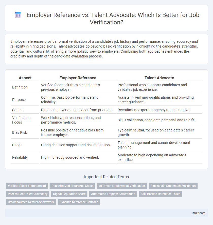 Employer Reference vs. Talent Advocate: Which Is Better for Job Verification?