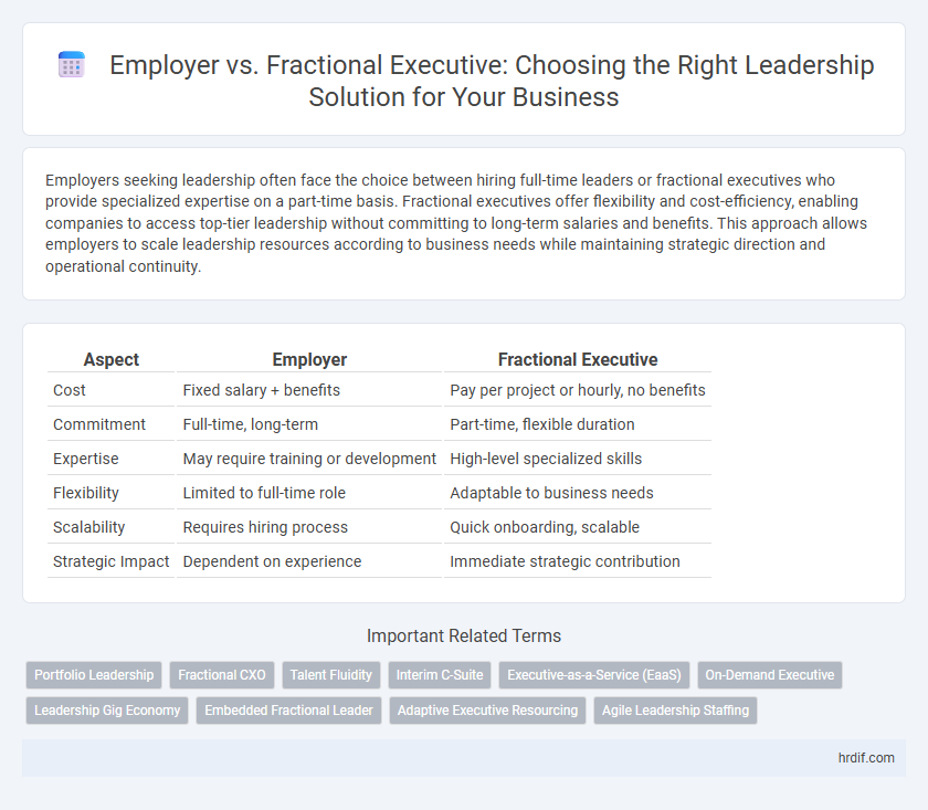 Employer vs. Fractional Executive: Choosing the Right Leadership Solution for Your Business